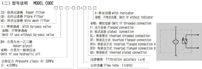 ZU系列正裝B型壓力管路過濾器